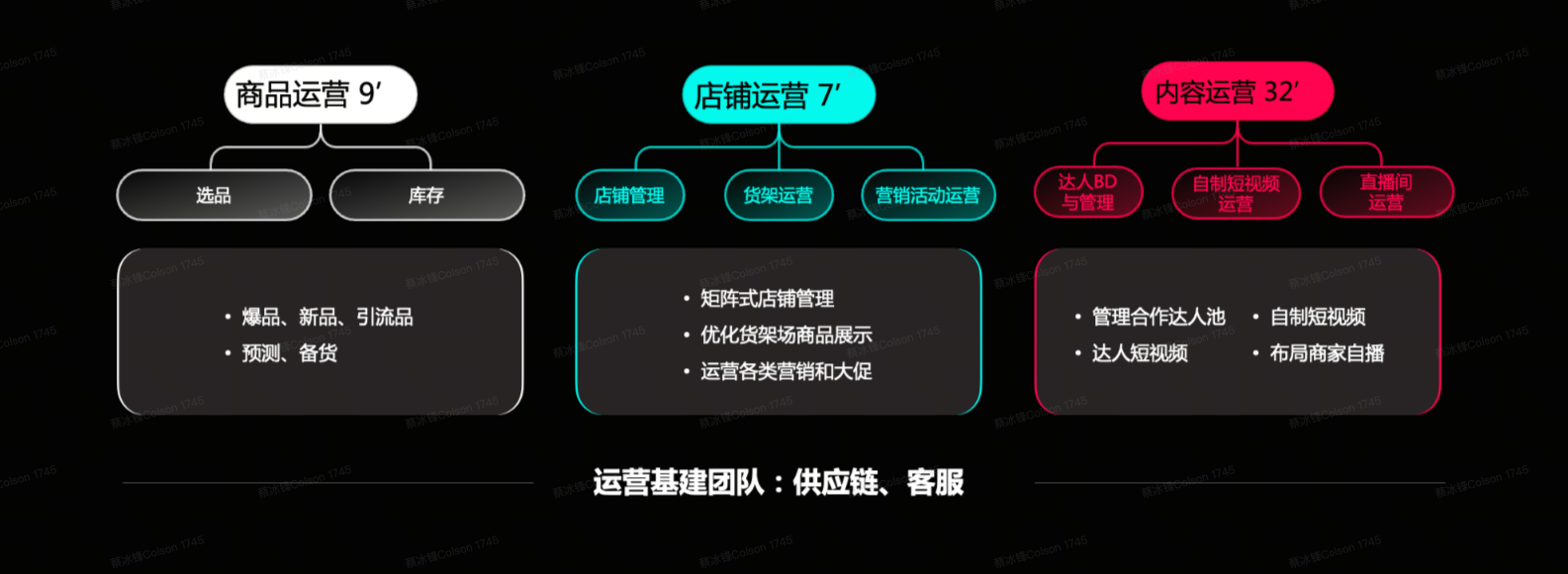 TikTok Shop美区跨境POP PEAKS出海经营方法论白皮书