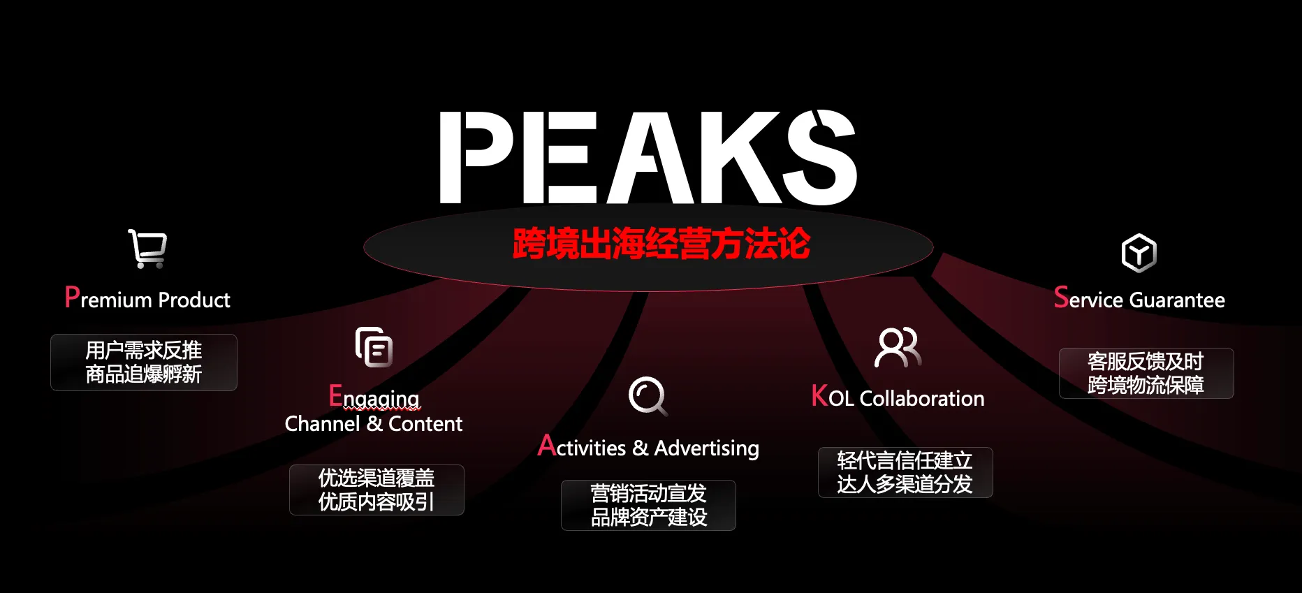 TikTok Shop欧洲跨境POP PEAKS 出海经营方法论
