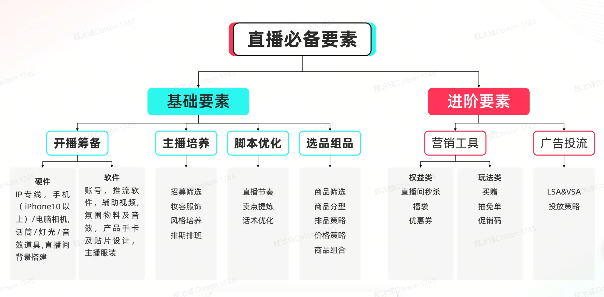 TikTok Shop欧洲跨境POP PEAKS 出海经营方法论
