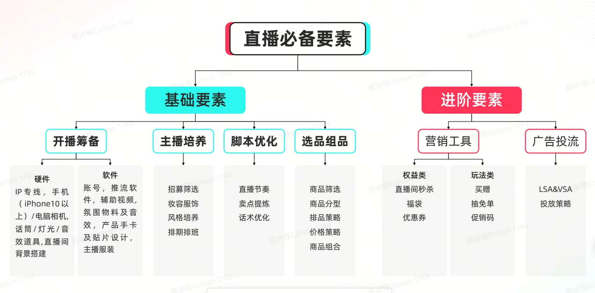 TikTok Shop欧洲跨境POP PEAKS 出海经营方法论