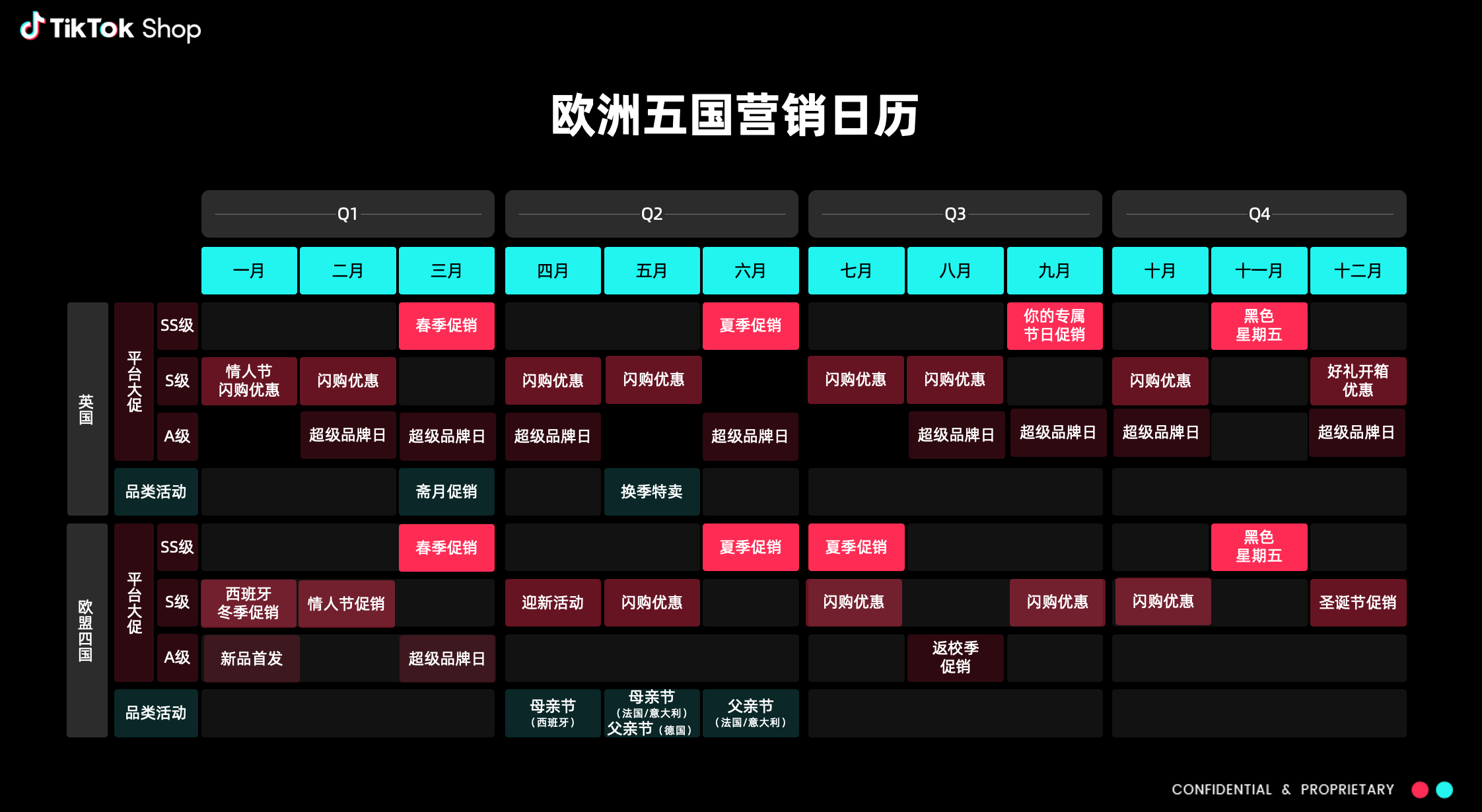 TikTok Shop欧洲跨境POP PEAKS 出海经营方法论