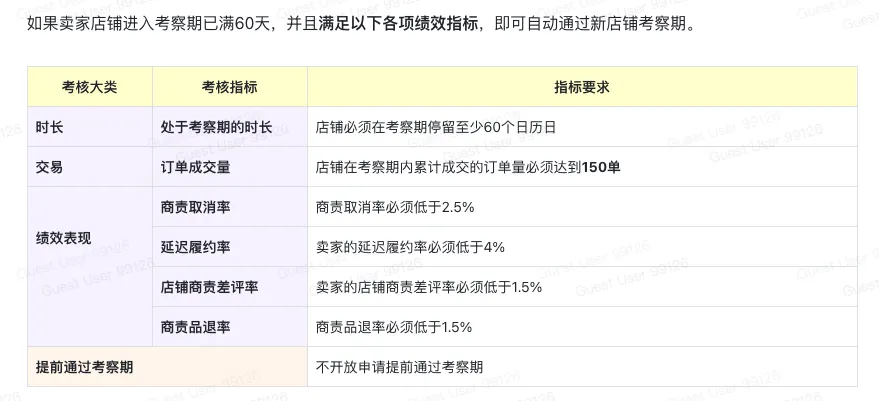 TikTok Shop欧洲跨境POP PEAKS 出海经营方法论