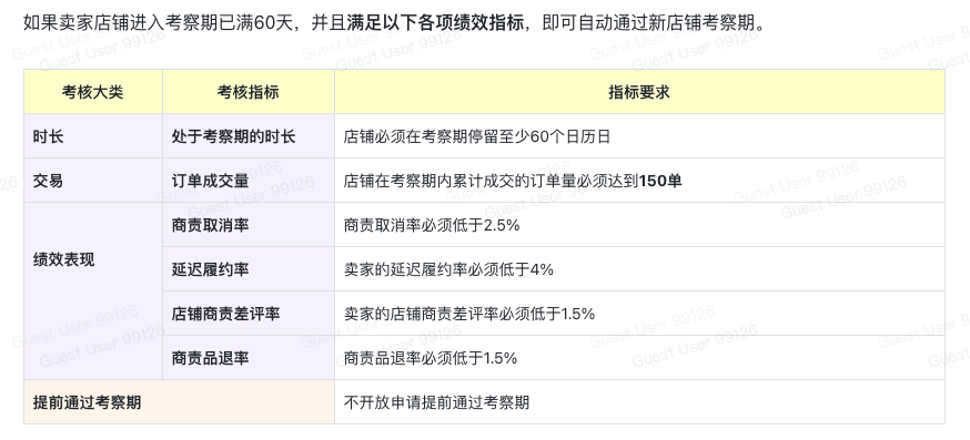 TikTok Shop欧洲跨境POP PEAKS 出海经营方法论