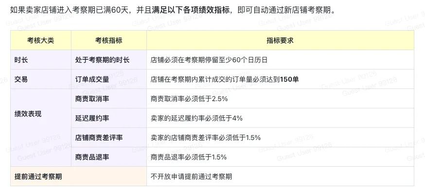 TikTok Shop欧洲跨境POP PEAKS 出海经营方法论