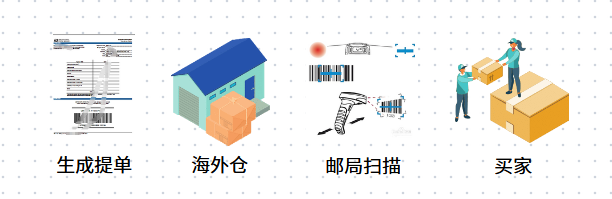 TEMU平台面单更新通知