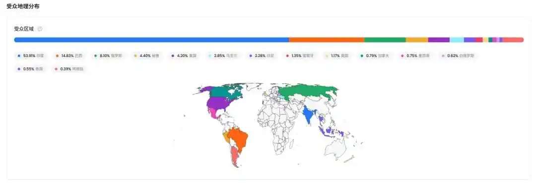 你没听说过的国产蓝牙音箱，在海外卖得比SONY还好