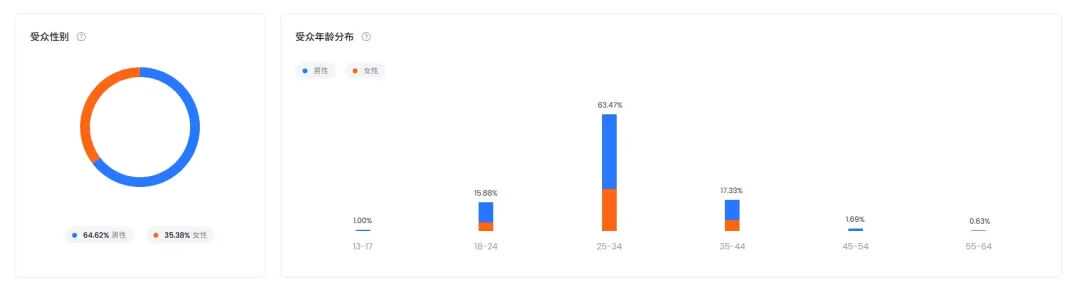 你没听说过的国产蓝牙音箱，在海外卖得比SONY还好