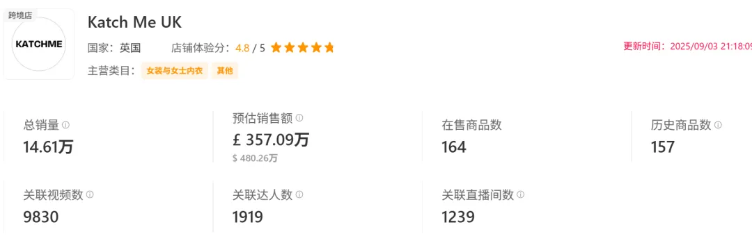 3个月登顶TikTok女装TOP1,这一品牌GMV已达7000万+!