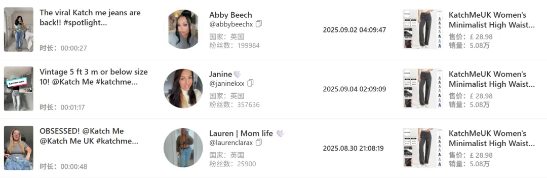 3个月登顶TikTok女装TOP1,这一品牌GMV已达7000万+!