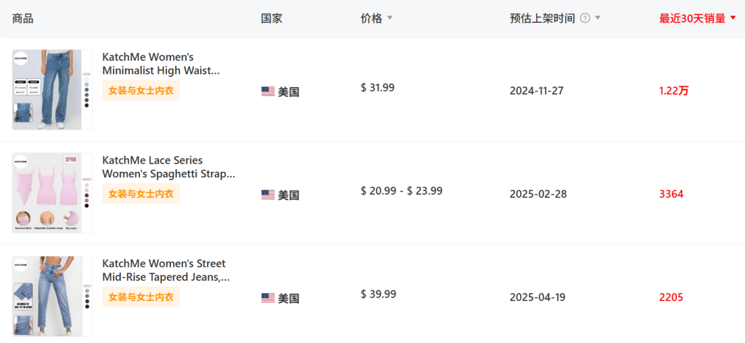 3个月登顶TikTok女装TOP1，这一品牌GMV已达7000万+！