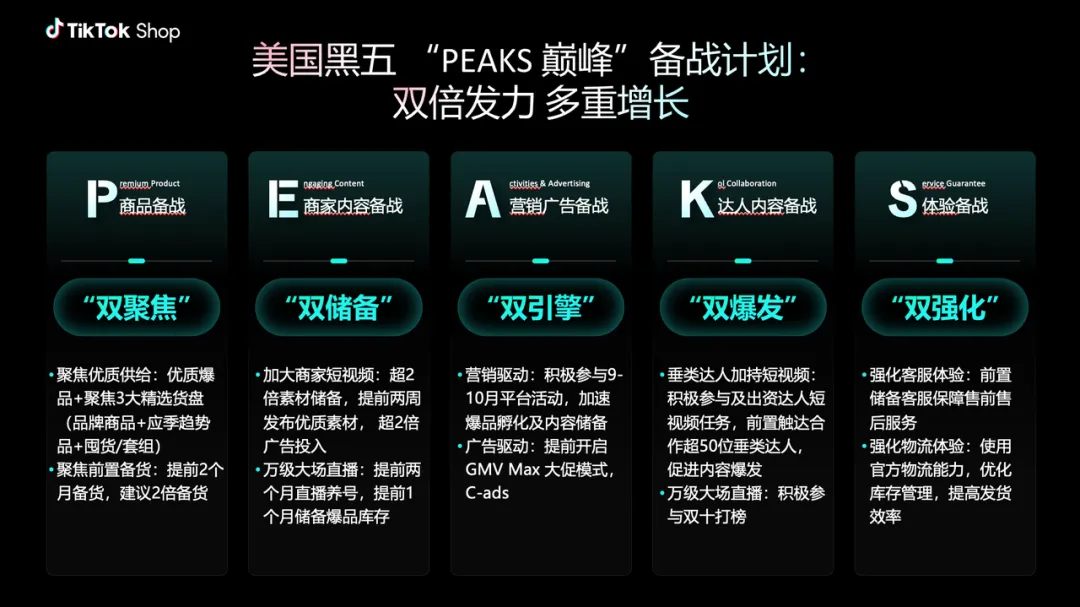 3个月登顶TikTok女装TOP1,这一品牌GMV已达7000万+!
