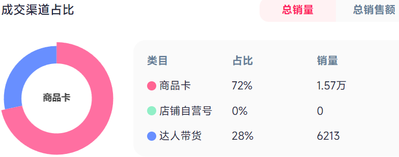 又一玄学饰品在TikTok卖爆了,28天营收百万