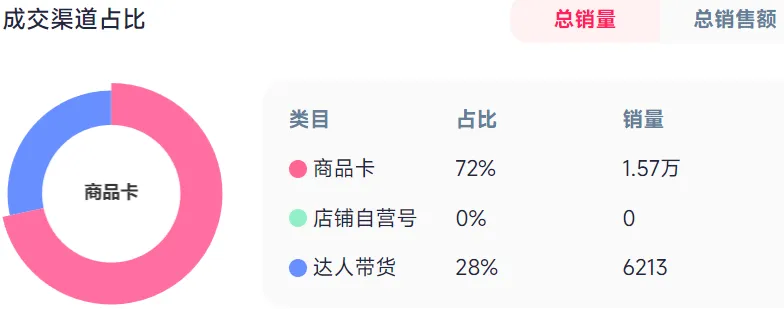 又一玄学饰品在TikTok卖爆了，28天营收百万