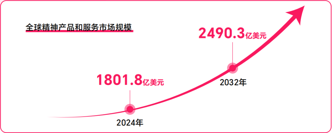 又一玄学饰品在TikTok卖爆了,28天营收百万