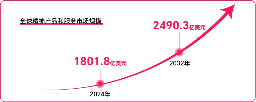 又一玄学饰品在TikTok卖爆了，28天营收百万