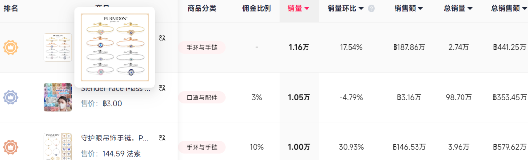 又一玄学饰品在TikTok卖爆了,28天营收百万