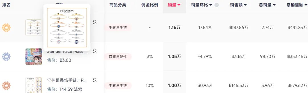 又一玄学饰品在TikTok卖爆了，28天营收百万