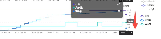 亚马逊严查VINE合并评论，大批卖家被删评！