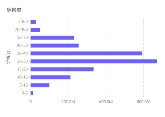 亿级服装大卖，是如何从“卷出新高度”的服装赛道中突围的？