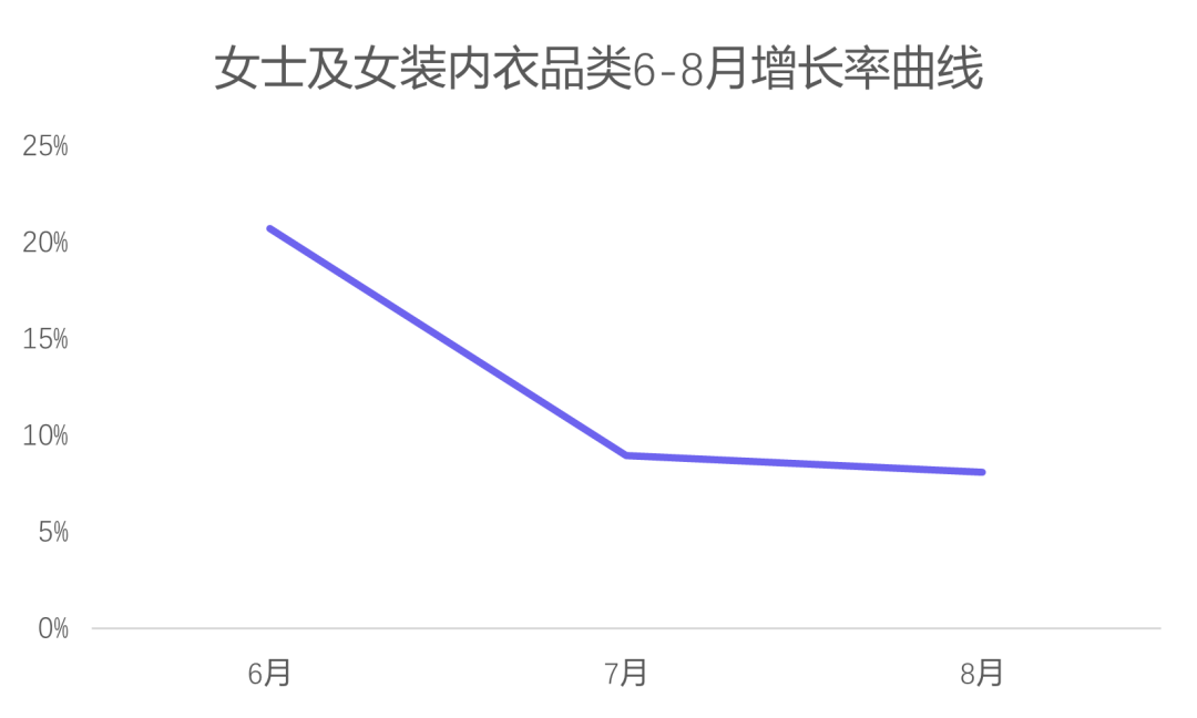 亿级服装大卖，是如何从“卷出新高度”的服装赛道中突围的？