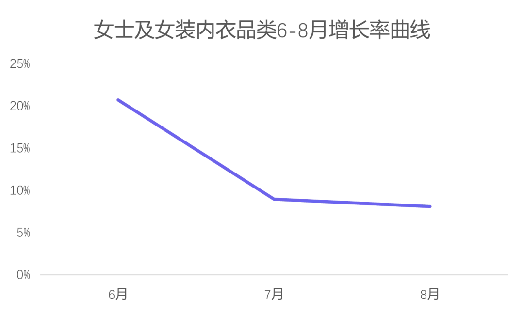 亿级服装大卖，是如何从“卷出新高度”的服装赛道中突围的？