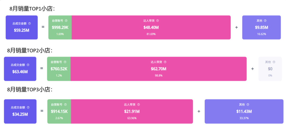 亿级服装大卖，是如何从“卷出新高度”的服装赛道中突围的？