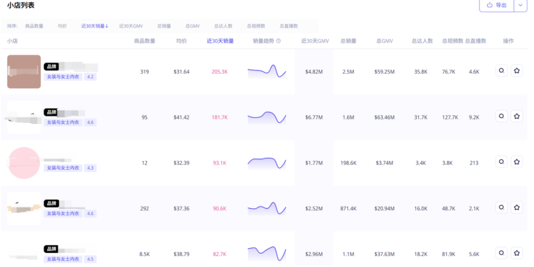 亿级服装大卖，是如何从“卷出新高度”的服装赛道中突围的？