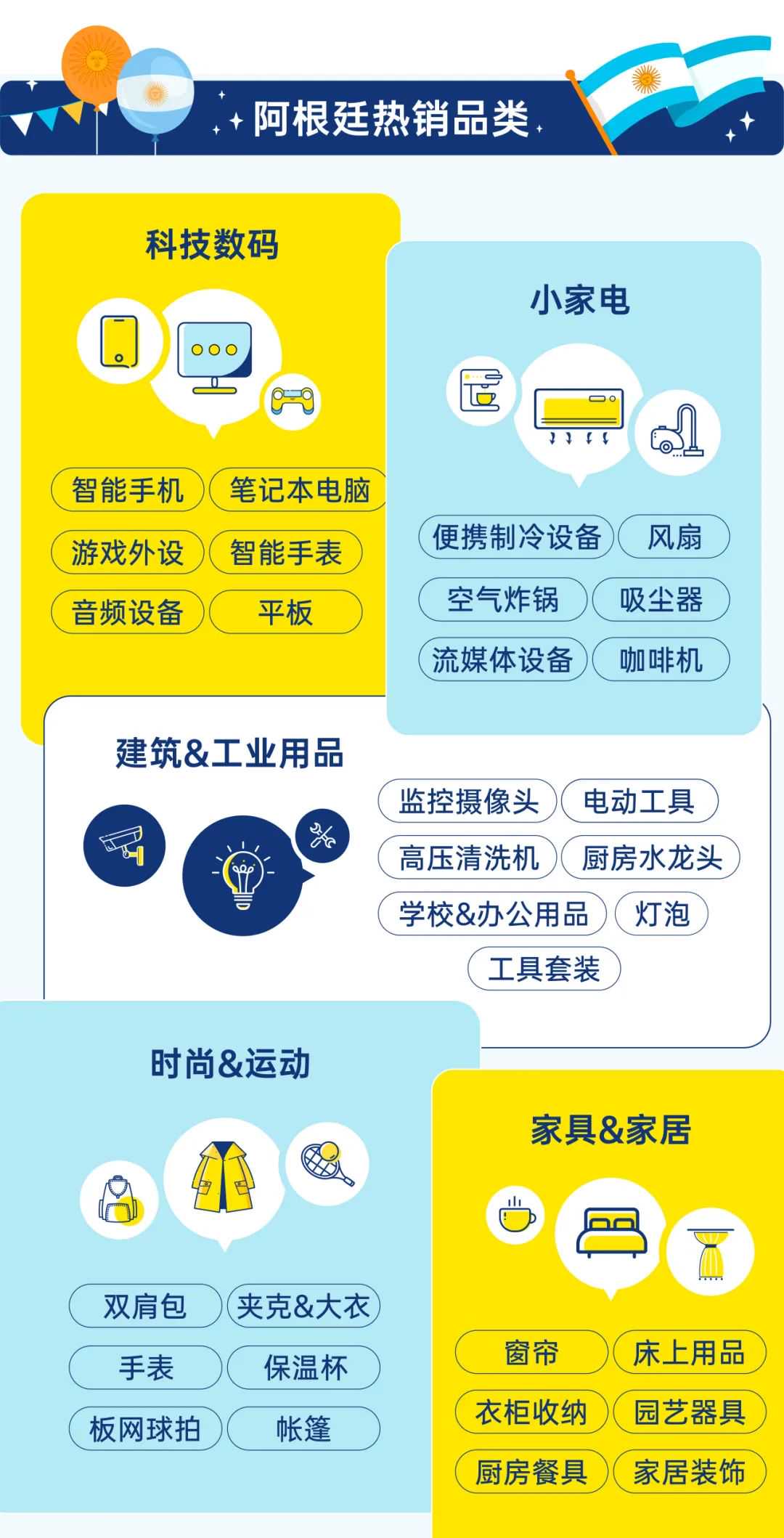 新站首发！美客多阿根廷站点正式开放入驻!