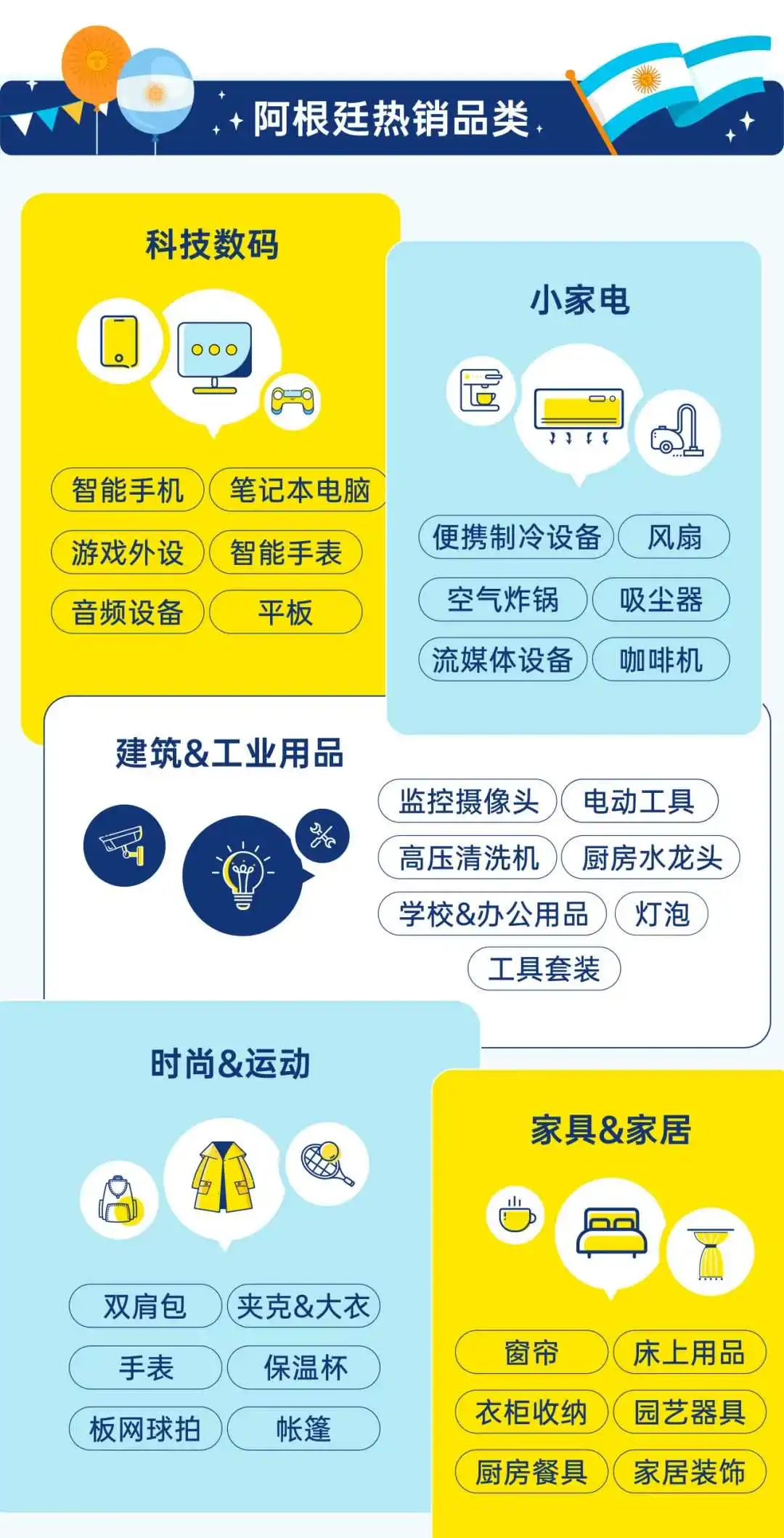 新站首发!美客多阿根廷站点正式开放入驻!