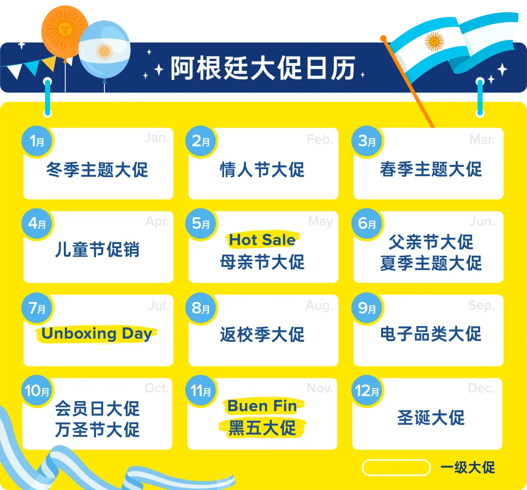 新站首发!美客多阿根廷站点正式开放入驻!