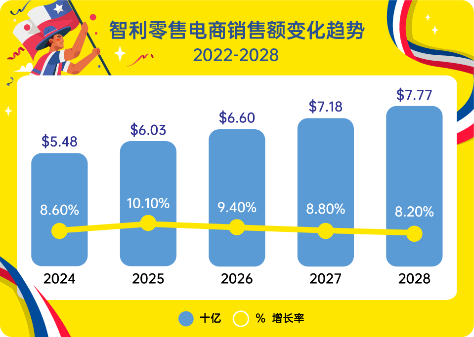 重大利好！美客多智利站海外仓全面开放入驻！