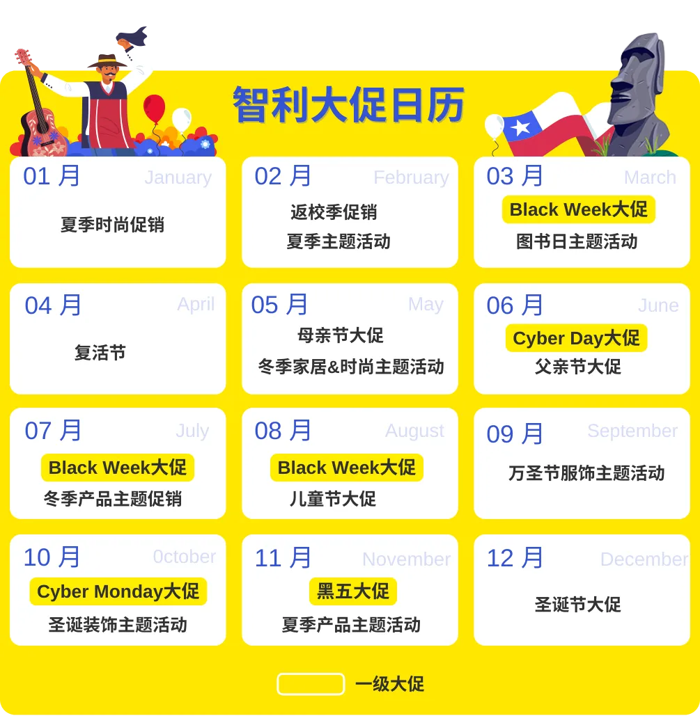 重大利好!美客多智利站海外仓全面开放入驻!