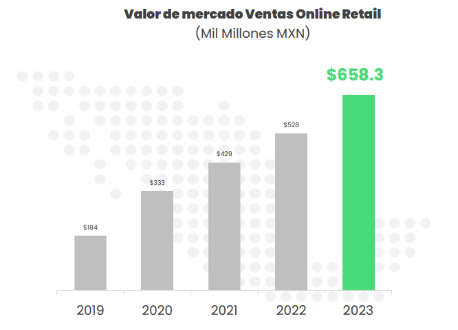市场透视 | 墨西哥凭什么被称为拉美电商的领头羊？