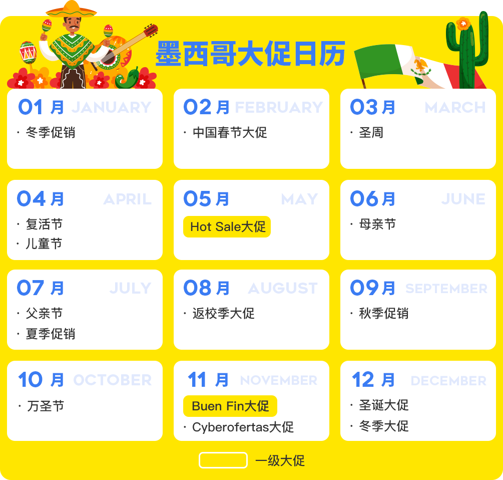 市场透视 | 墨西哥凭什么被称为拉美电商的领头羊？