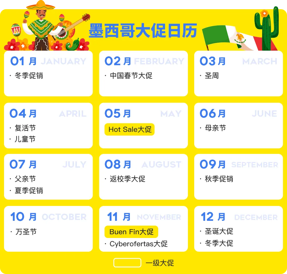 市场透视 | 墨西哥凭什么被称为拉美电商的领头羊?