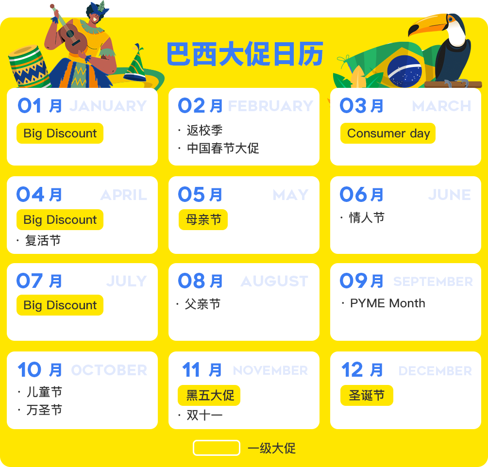 市场透视 | 撬动巴西上亿消费者的钱袋子，包的！