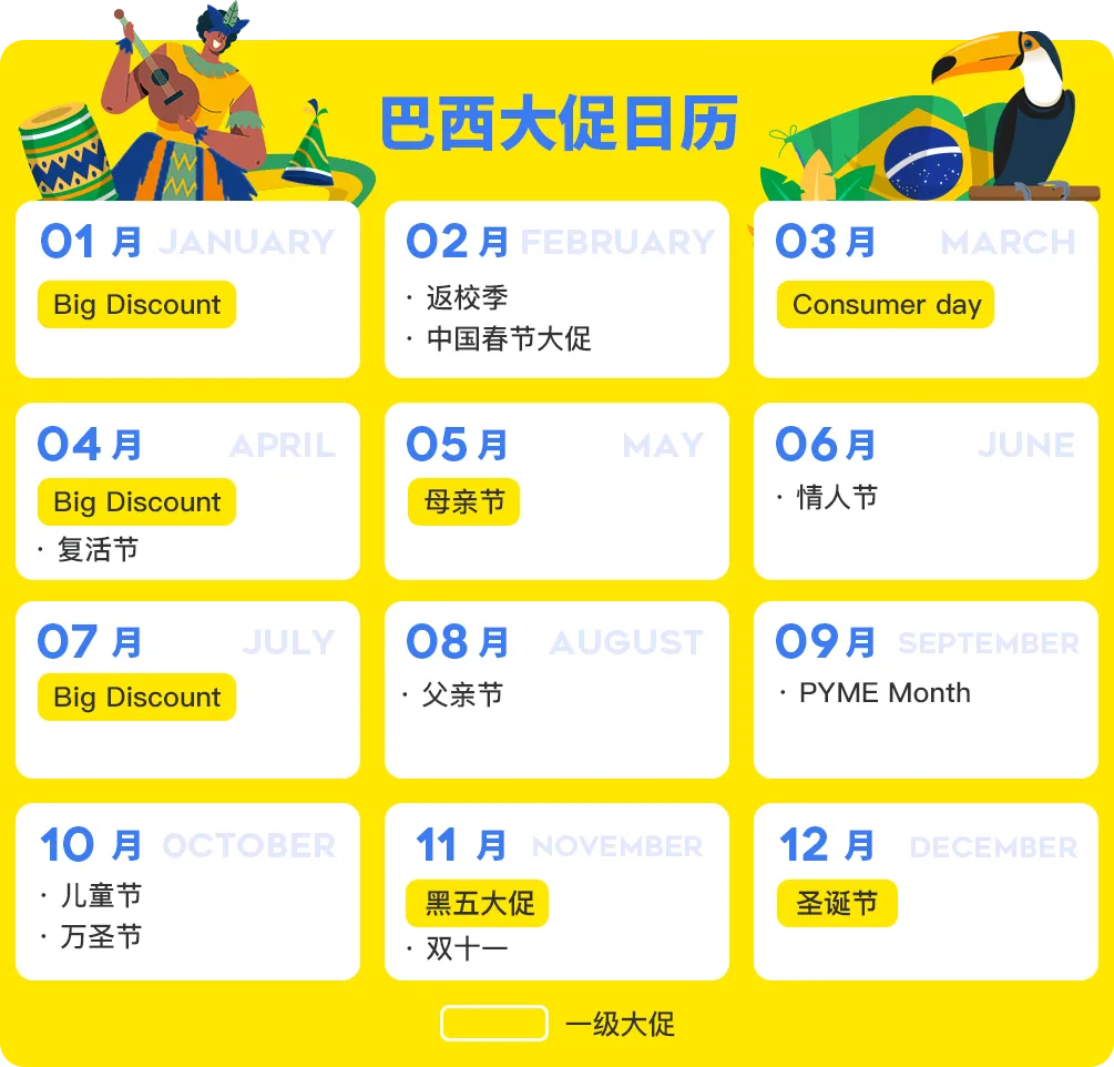 市场透视 | 撬动巴西上亿消费者的钱袋子，包的！