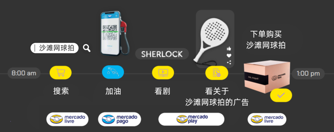 市场透视 | 撬动巴西上亿消费者的钱袋子，包的！