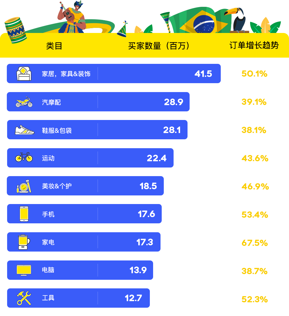 市场透视 | 撬动巴西上亿消费者的钱袋子，包的！