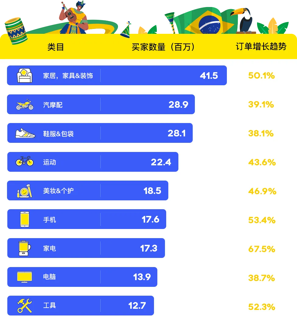 市场透视 | 撬动巴西上亿消费者的钱袋子，包的！