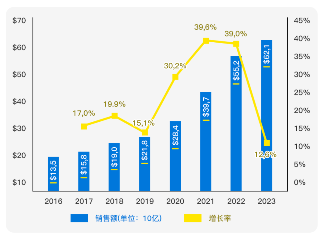 市场透视 | 哥伦比亚：下一个拉美电商黄金市场！
