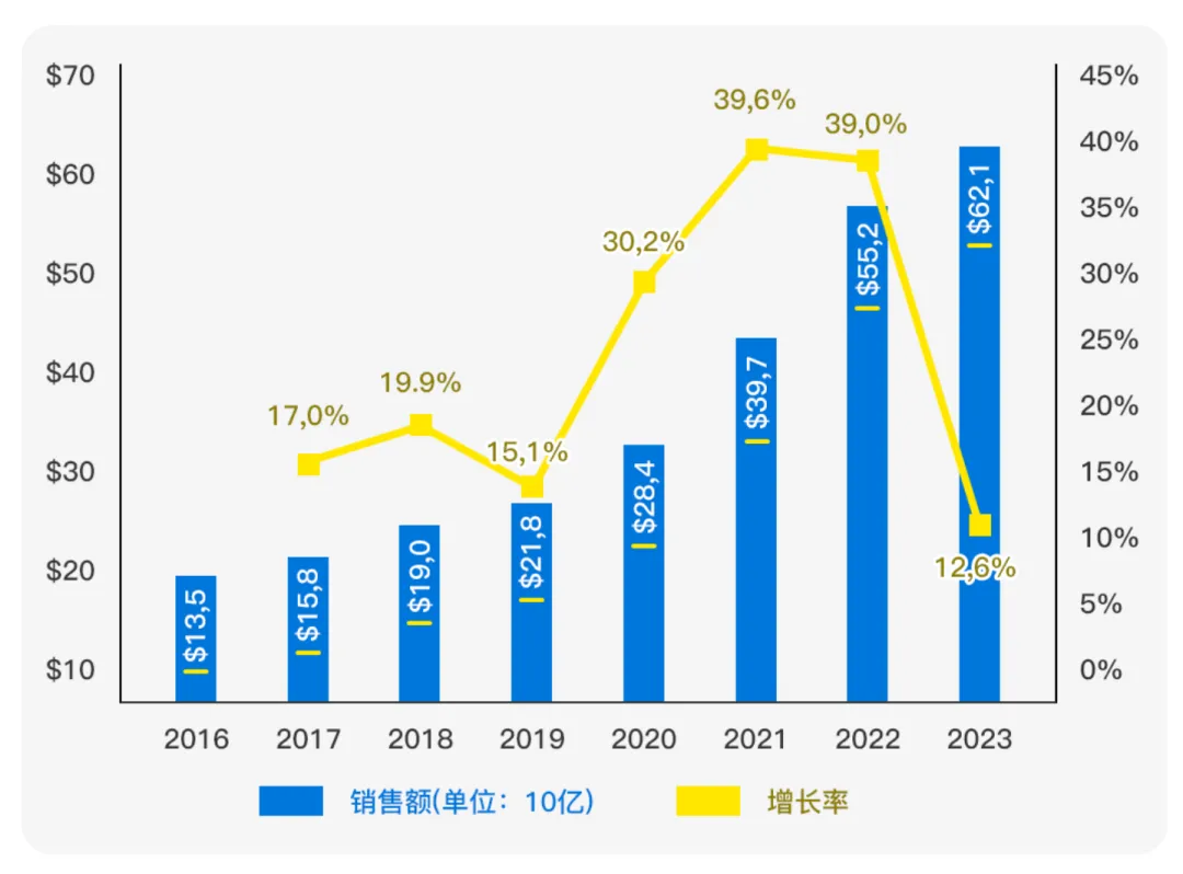 市场透视 | 哥伦比亚：下一个拉美电商黄金市场！