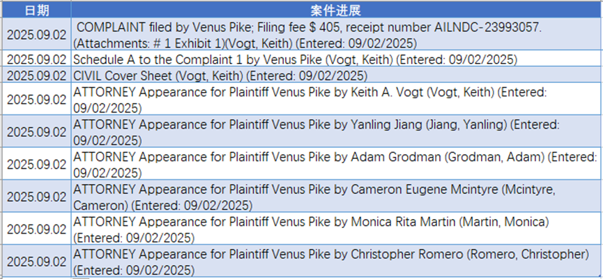 【25-cv-10503】Venus Pike画作启动版权维权，涉及品类众多，请各卖家抓紧排查！