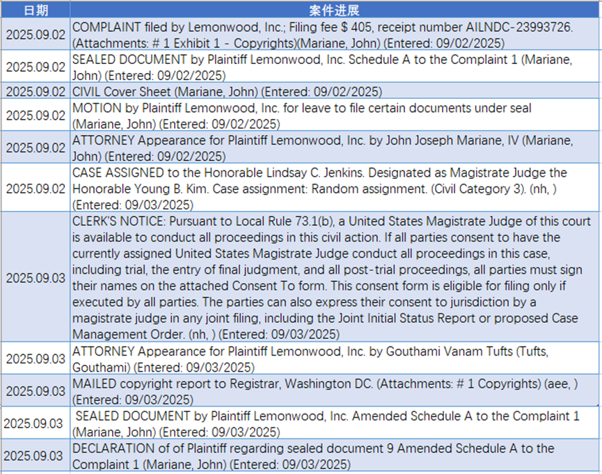 【25-cv-10510】纱线整理小工具，提高效率与幸福感的超绝好物，卖家们也盯上了Mini Minder吗？