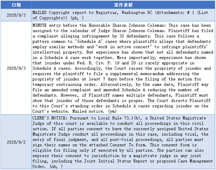 【25-cv-10464】全新的4张插画维权，美人鱼、蜜蜂、菠萝、收音机图画危险了！