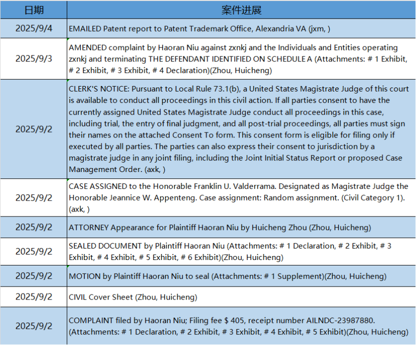 【25-cv-10452】国货又一高光！三孔眼妆辅助工具外观专利维权，是创新还是鸡肋？