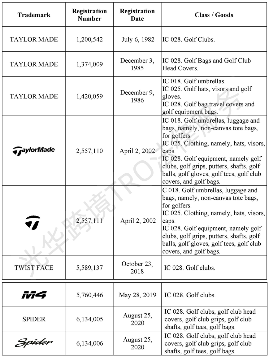 【25-cv-24046】高尔夫装备领域的高端品牌TaylorMade泰勒梅商标维权中！