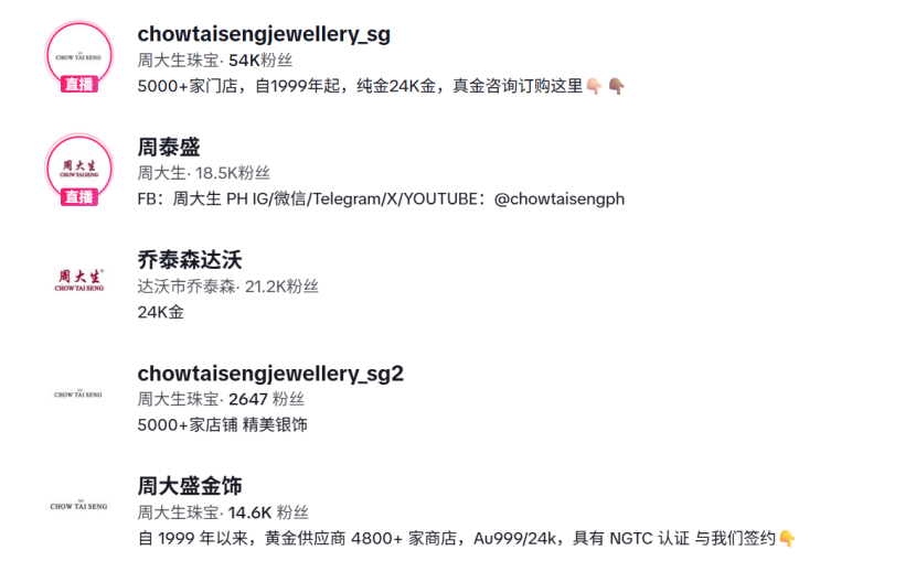 黄金热再升温！这家珠宝企业正悄悄在TikTok出海
