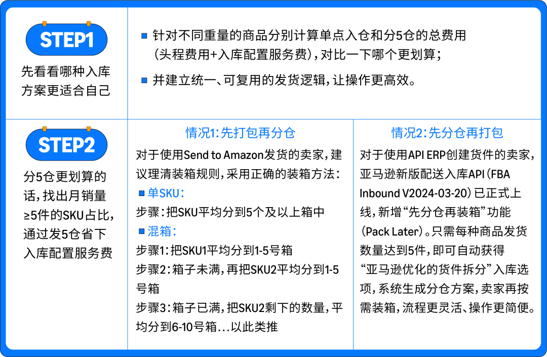 1个优化动作=124%增长！亚马逊卖家从断货到爆单的逆袭秘诀