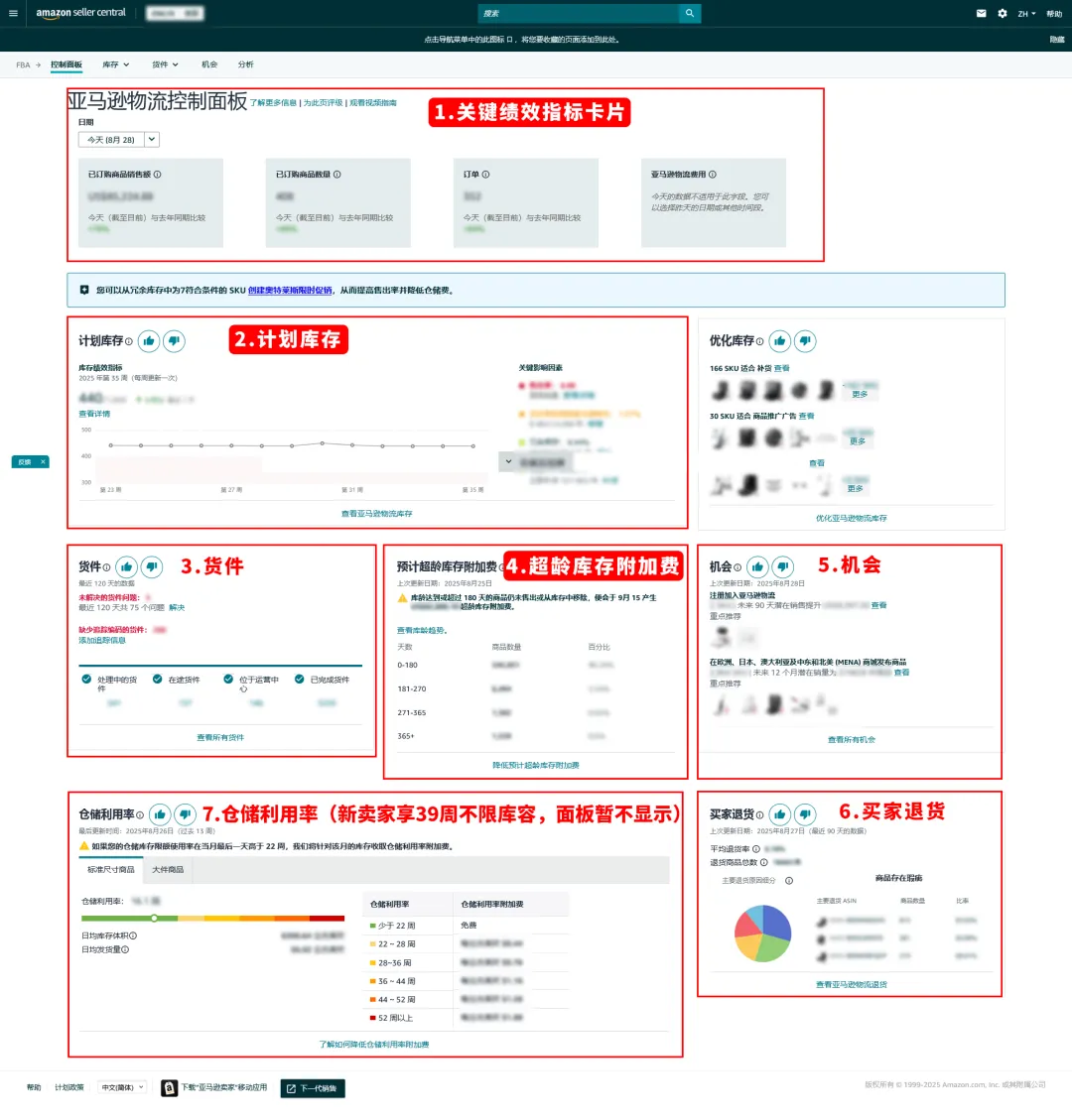 1个优化动作=124%增长！亚马逊卖家从断货到爆单的逆袭秘诀